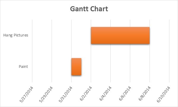 Fred Pryor Seminars_Excel Gantt Chart Template 9