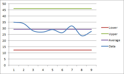 Fred Pryor Seminars_Excel Control Chart_figure 1