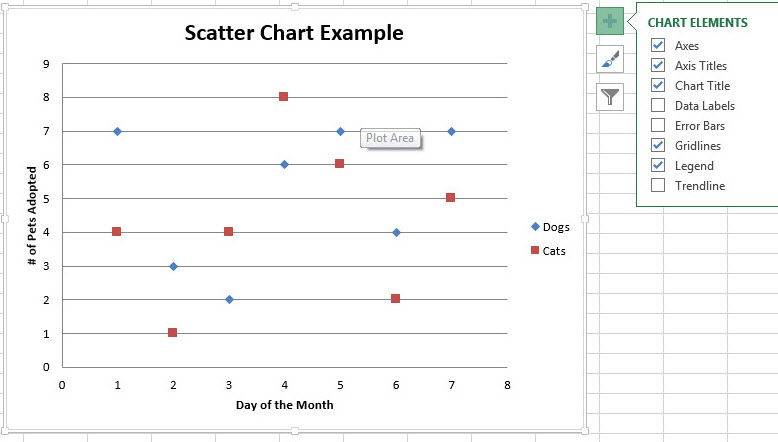 Fred Pryor Seminars_add average line to excel chart_2013 Figure 1