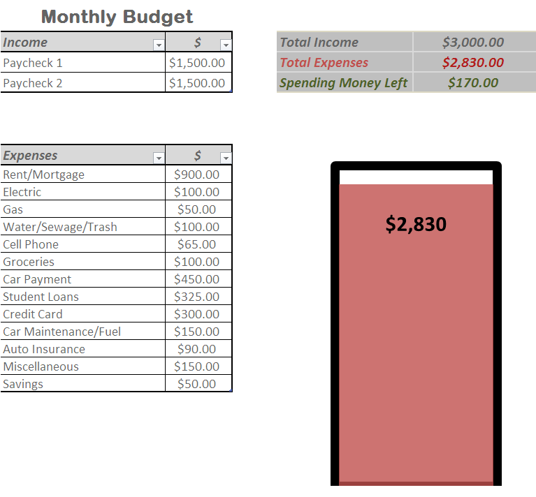 budget template