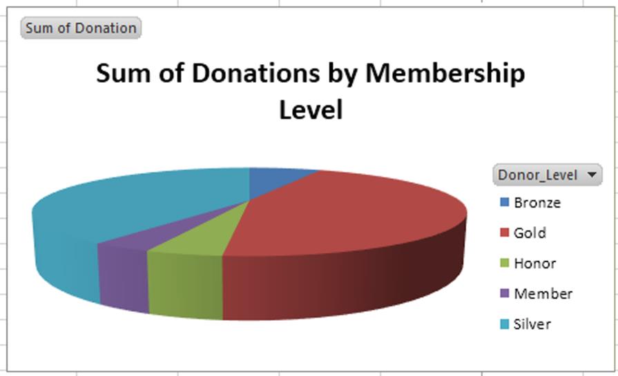  How To Link Pivot Chart To Powerpoint Printable Templates