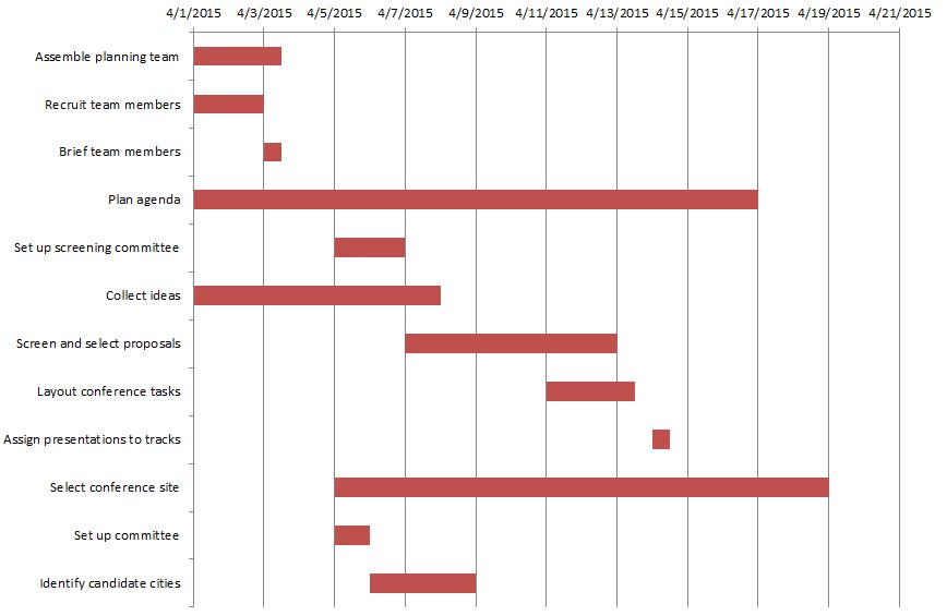 Excel Timeline Bar Chart Free Table Bar Chart