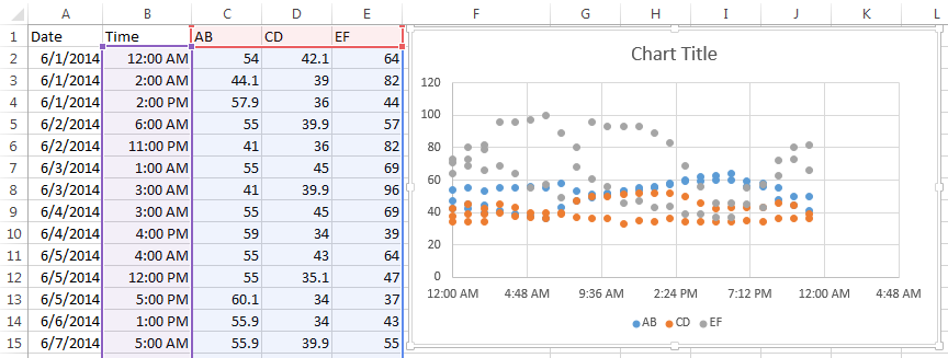 Excel Chart With Time On X Axis Chart Walls Gambaran