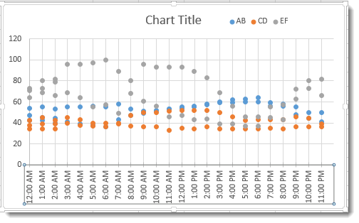 excel time chart3
