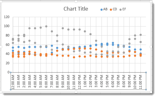 Agriculteur Humide Tourner Excel Chart Range Avoir En Avance Nylon