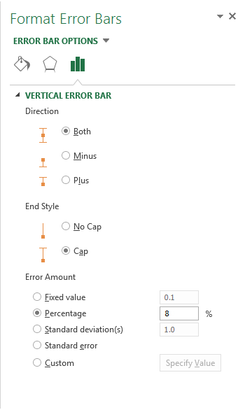 How To Get Standard Deviation In Excel Graph Stagestashok