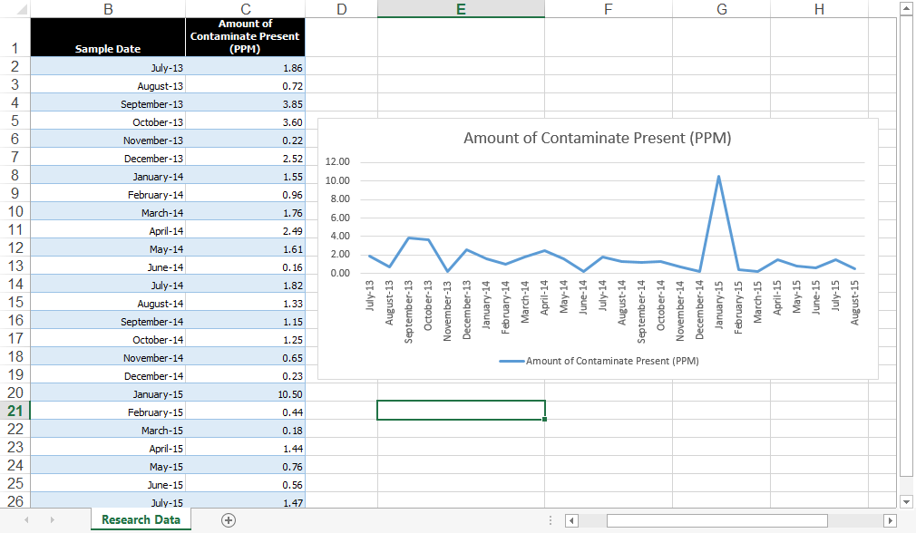 The Right Way To Create An Excel Rolling Chart Pryor Learning