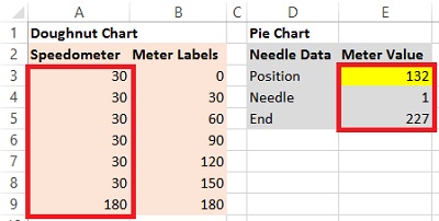 Needle Chart Gauge