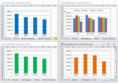 Animated Excel Graphs: Clear Communication of Chart Data | Pryor Learning