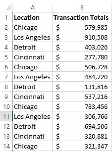 List of Essential Excel Formulas